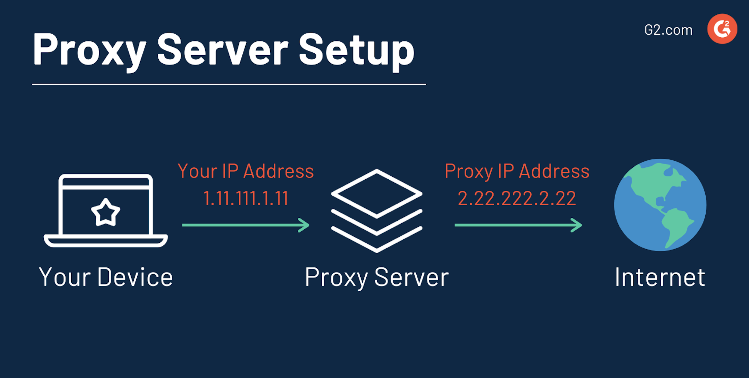 Einrichtung des Proxy-Servers