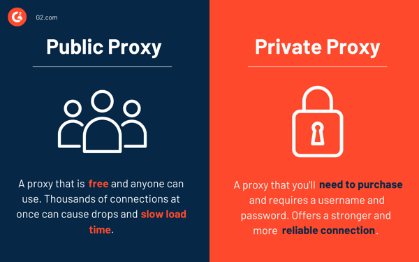 Öffentlicher Proxy vs. privater Proxy