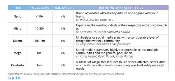 tipos de influenciadores