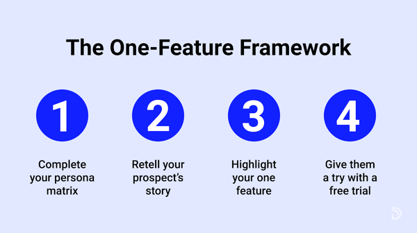 ein Feature-Framework