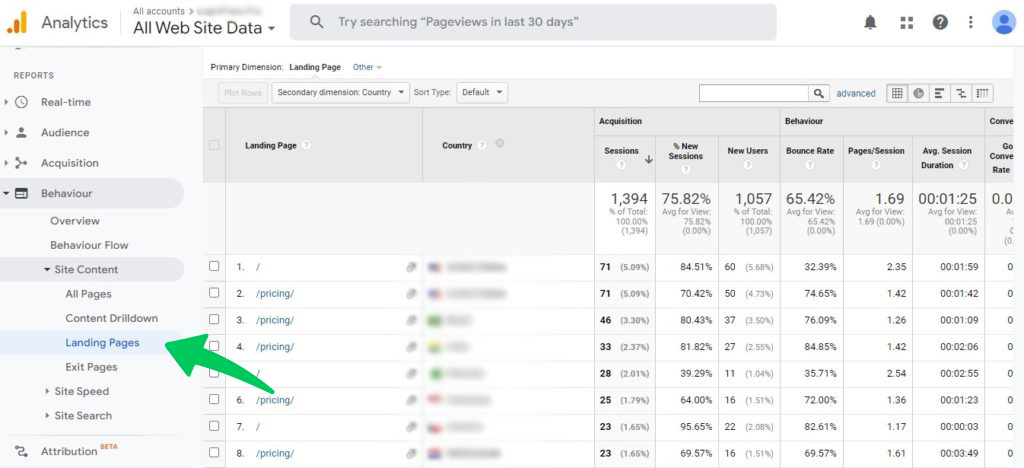 按国家/地区划分的 Google Analytics(分析)着陆页