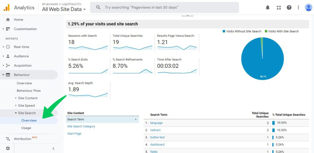 Google Analytics 现场搜索栏术语报告