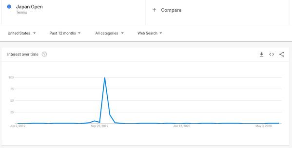 tendência aberta do japão