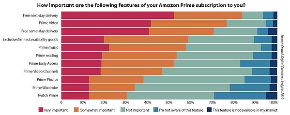 incentivos amazon prime