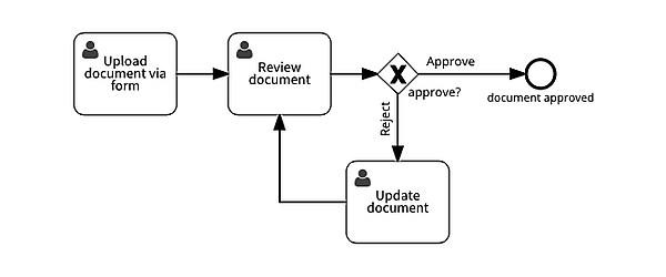 bpm