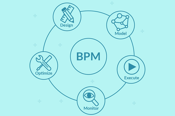 ciclo de vida bpm