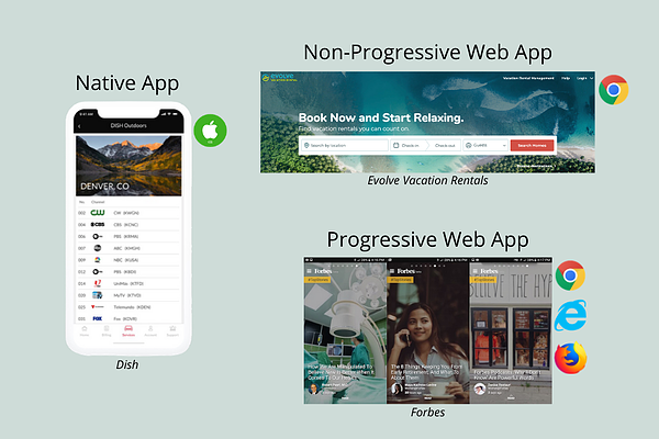 aplicativos da web nativos, progressivos e não progressivos