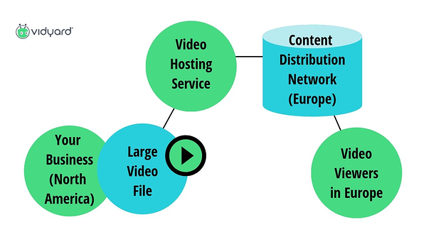 diagrama de hospedagem de vídeo