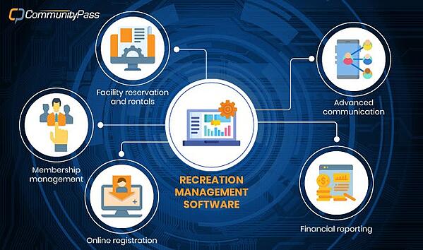 software de gerenciamento de rec