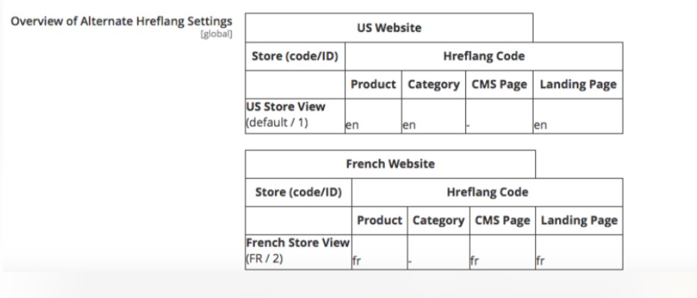 Magento 2 SEO Suite Ultimate-Erweiterung