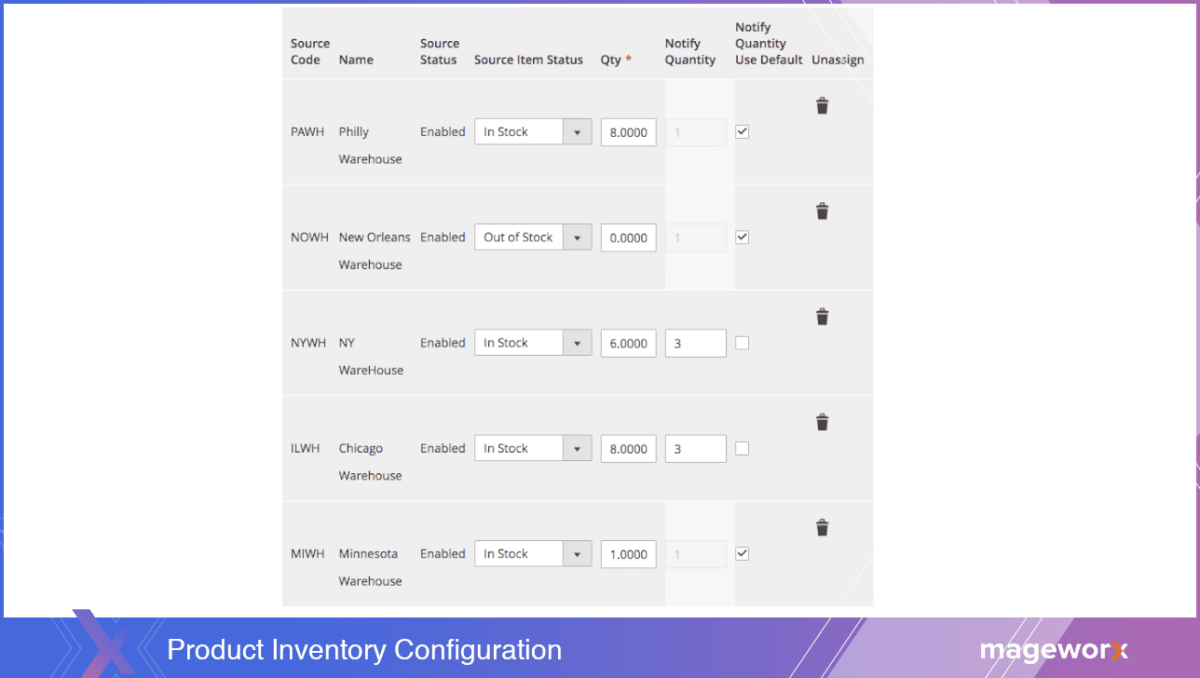 Configuration de l'inventaire des produits Magento 2 | Blog de MageWorx