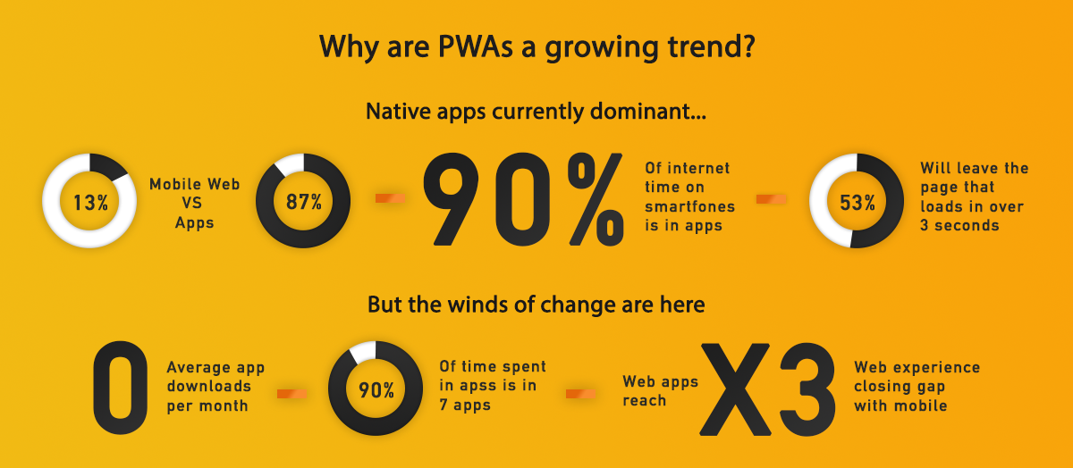 PWA'lar ve Magento: Yeni Nesil Mobil Alışveriş Deneyimleri Yaratmak | MageWorx Magento Blogu