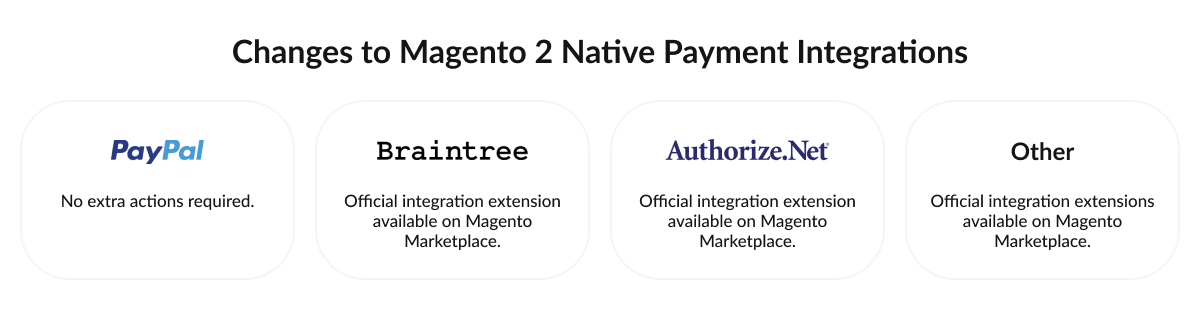 Magento 2.3.3 è ora disponibile | Blog MageWorx Magento
