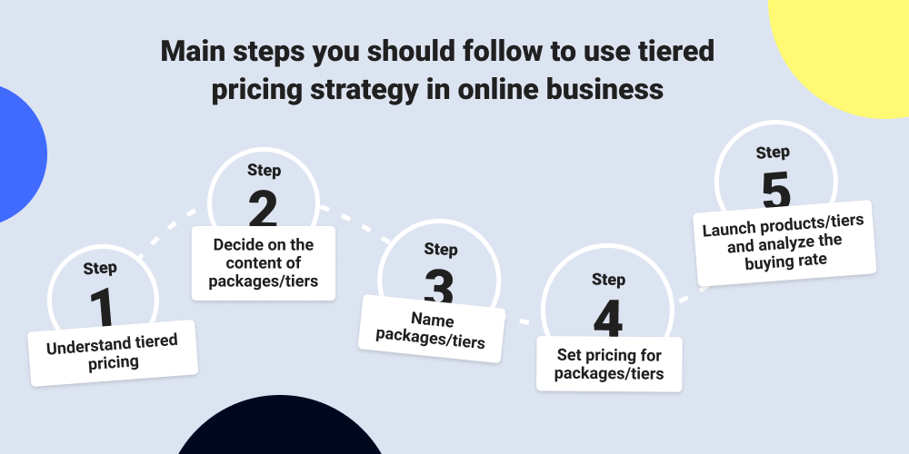 โมเดลส่วนลดแบบฉัตร: มันทำงานอย่างไร? | บล็อก MageWorx Shopify