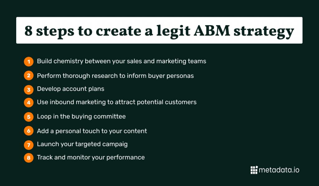 pasos de la estrategia de marketing basada en cuentas