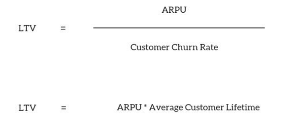 ARPU LTV 图表