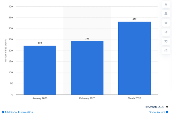 webinar statistik