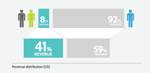 ingresos vs clientes