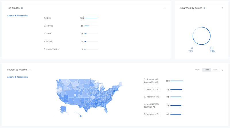 Google-Insights