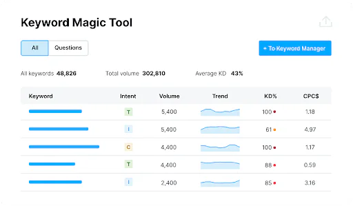SEMRush_vs_Moz_3