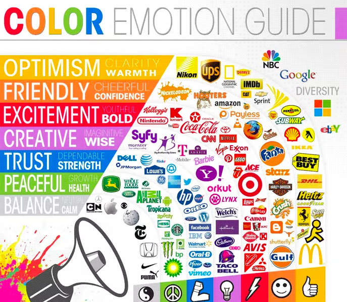 Psicologia del colore | Thelogocompany.net