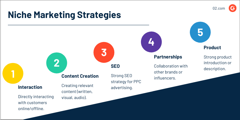 estrategias de marketing de nicho