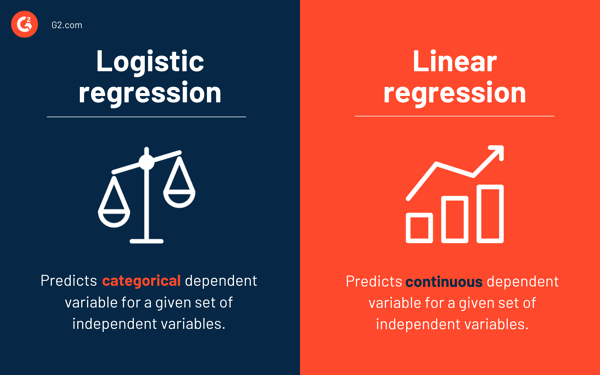 regresja liniowa a regresja logistyczna