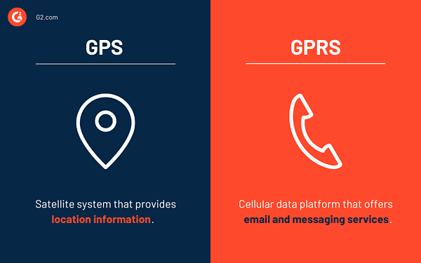 GPS gegen GPRS