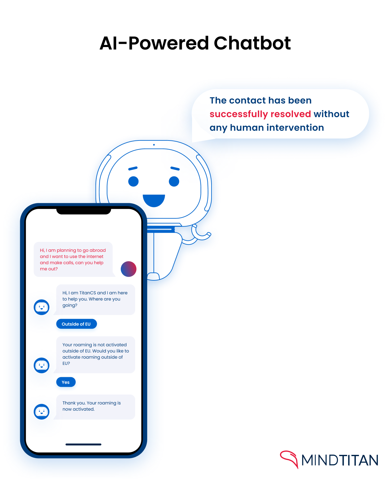 Чат-бот на базе искусственного интеллекта MindTitan