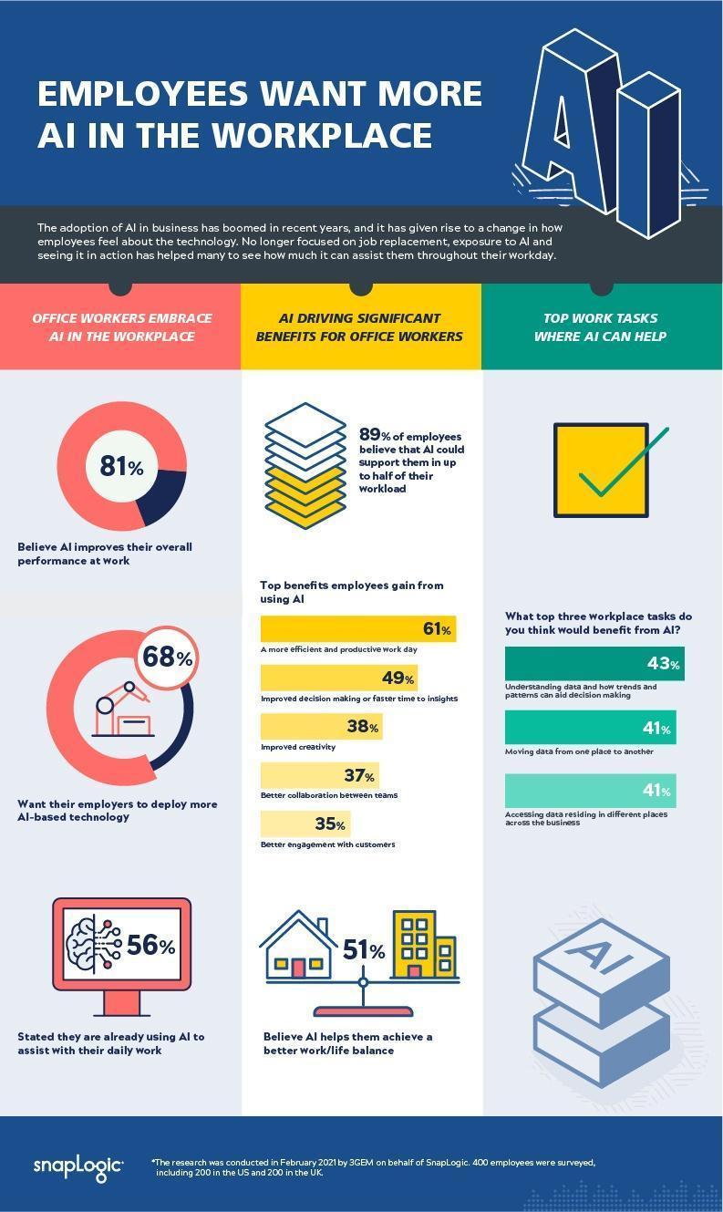 Инфографика SnapLogic