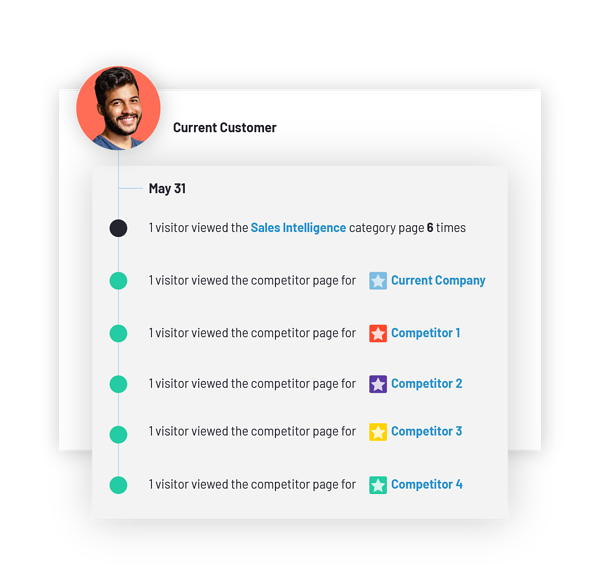 g2-sell-buyer-intent-data-screenshor-header@2x
