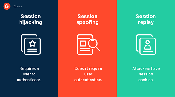 détournement de session vs usurpation de session vs relecture de session