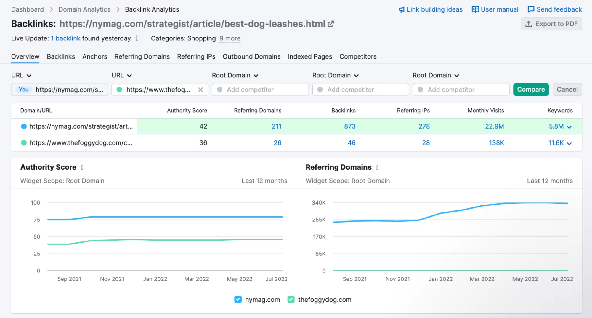comparer l'équité des liens dans semrush