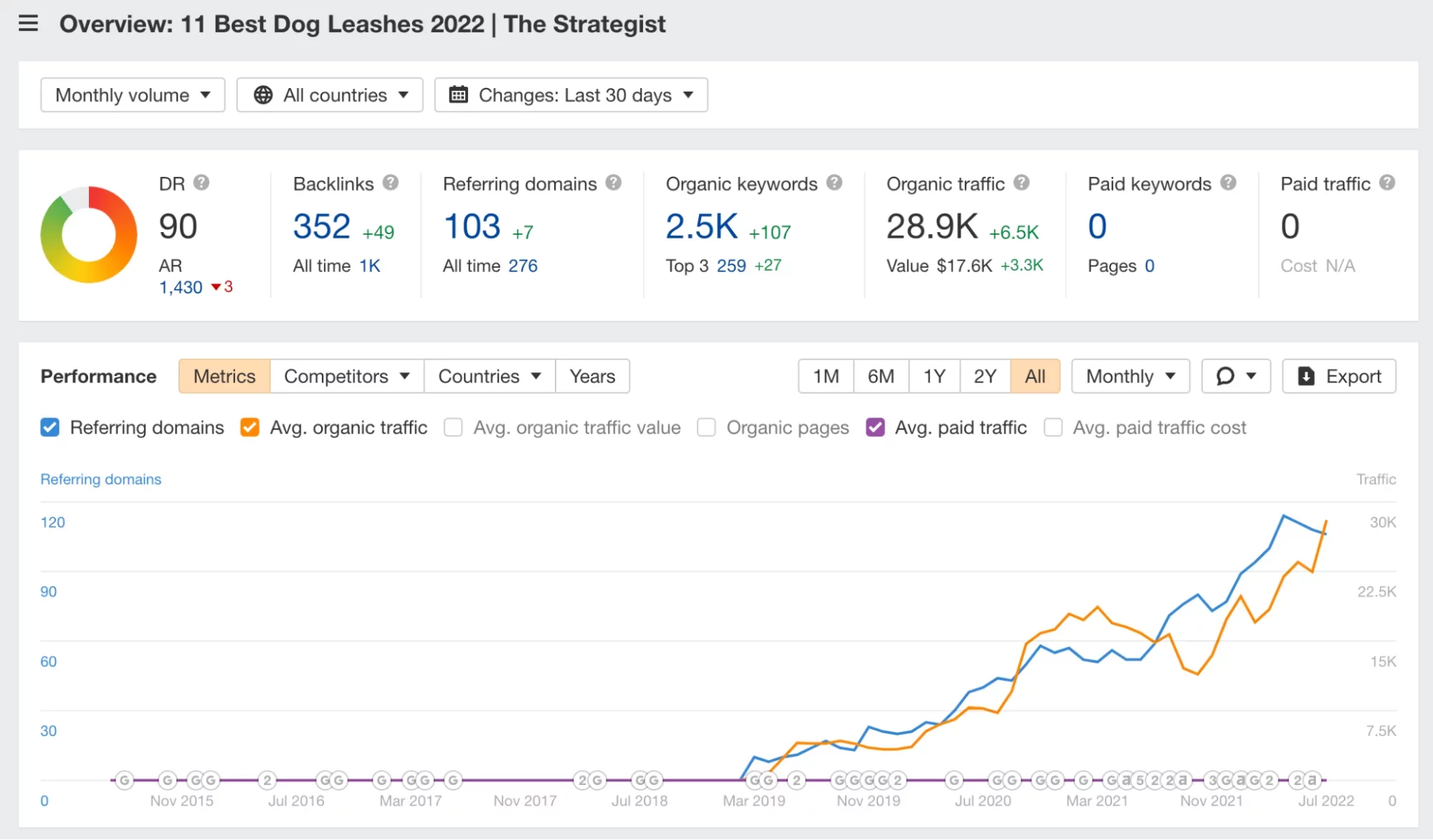 tableau de bord ahrefs par exemple URL montrant les domaines référents et les backlinks