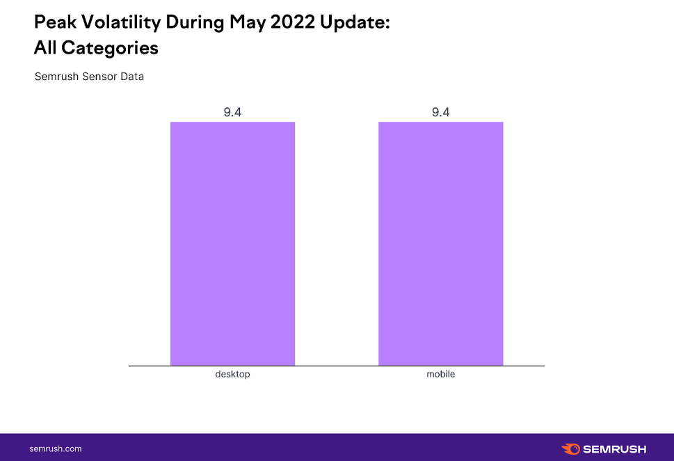 移动与桌面影响措施 Mobile vs Desktop Impact Measures