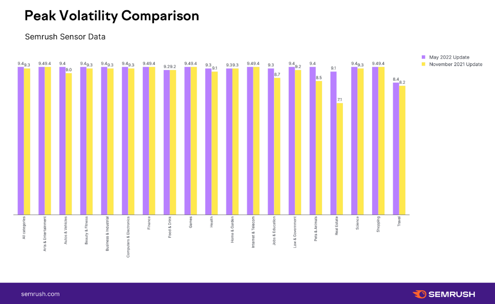 峰值波动率比较 Peak Volatility Comparison