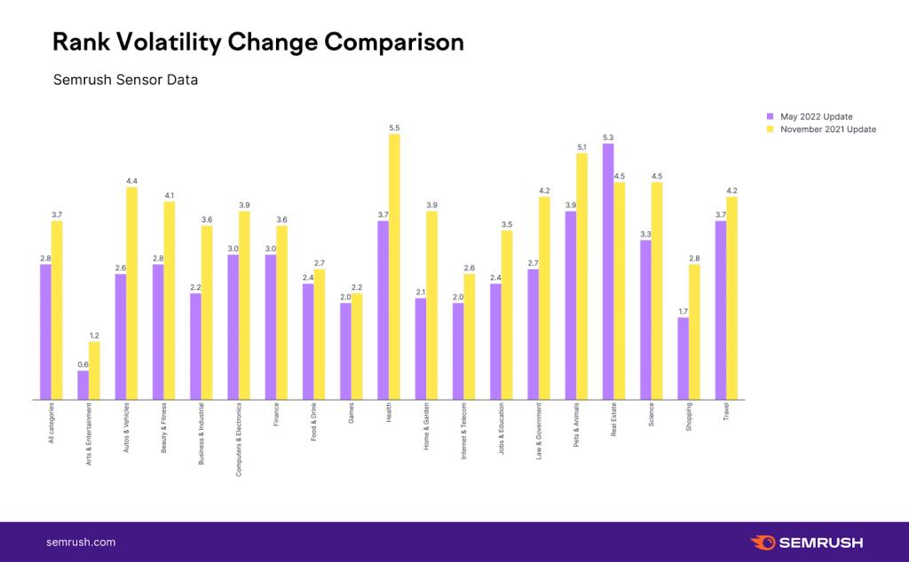 排名波动比较 Rank Volatility Comparison