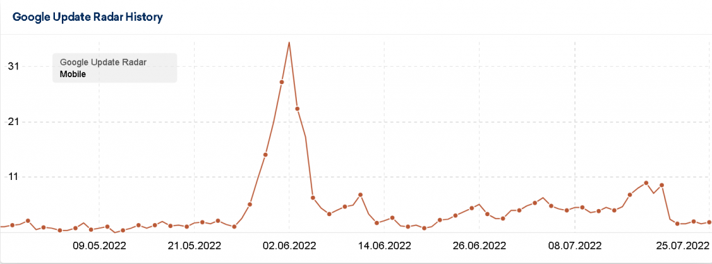 谷歌更新雷达历史 Google Update Radar History