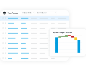 pronósticos de equipo en Sell Premier: Sell Premier incluye todos los elementos que debe revisar al inspeccionar cada oportunidad