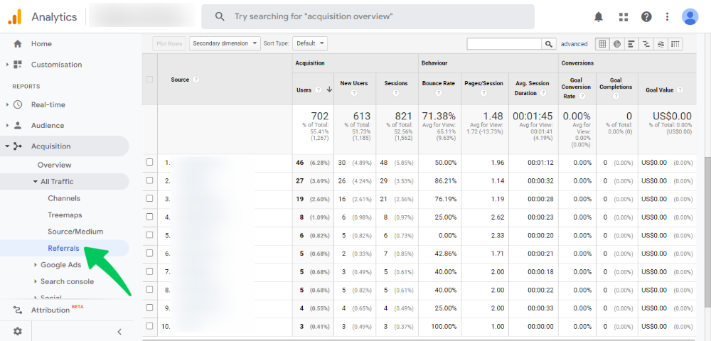 Raport skierowań Google Analytics