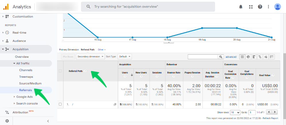Raport Ścieżka odesłań Google Analytics