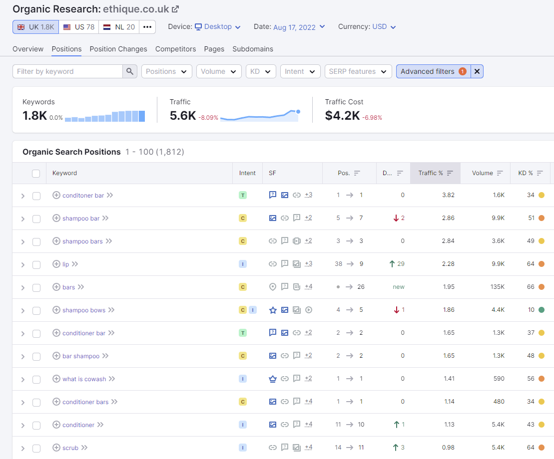 ภาพหน้าจอของการวิจัยคำหลักใน Semrush