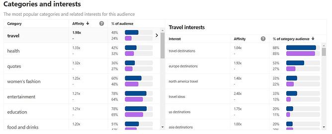 pinterest-audience-categorie