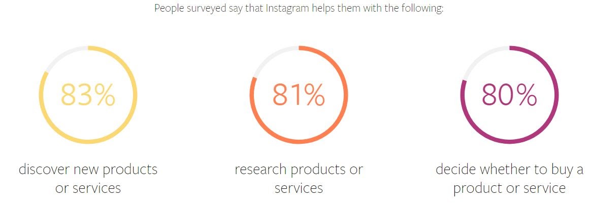 instagram-studio-statistiche