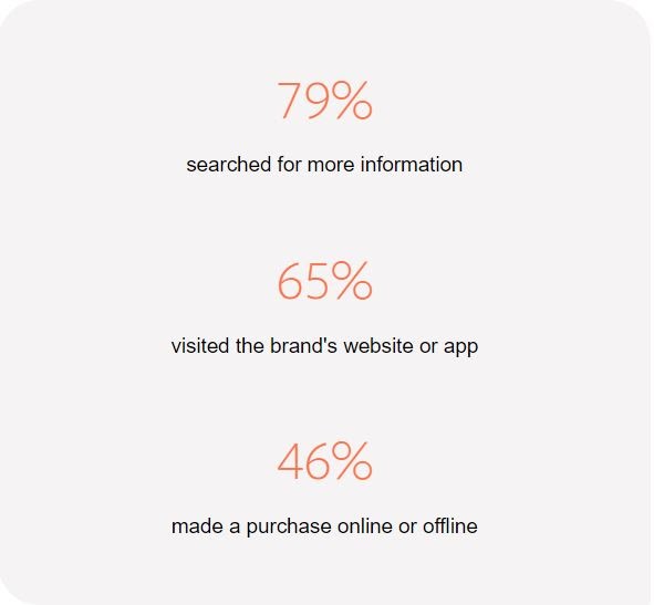 instagram-statistiche-e-commerce