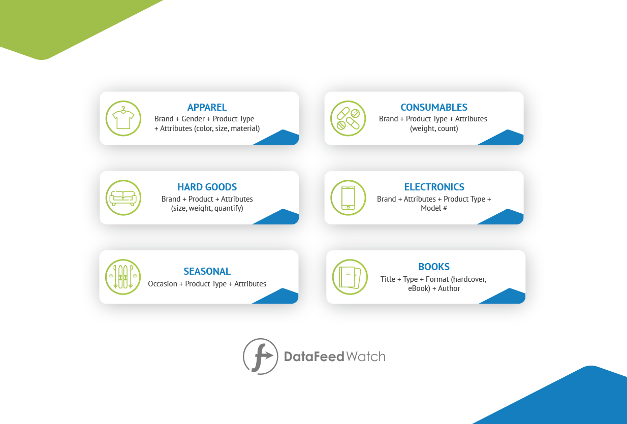 structure-de-titre-recommandée-google-shopping