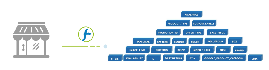 processus d'optimisation du flux