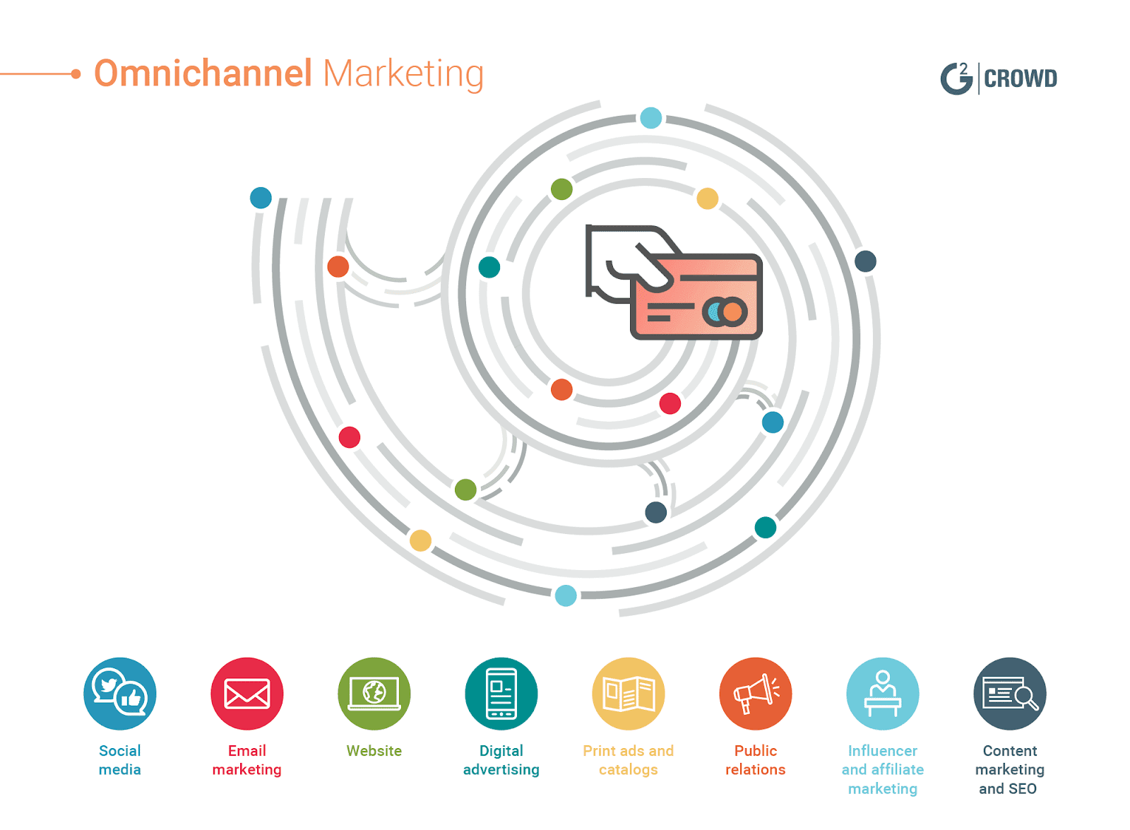 çok kanallı _amrketing