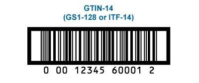 facebook-gtin-構造
