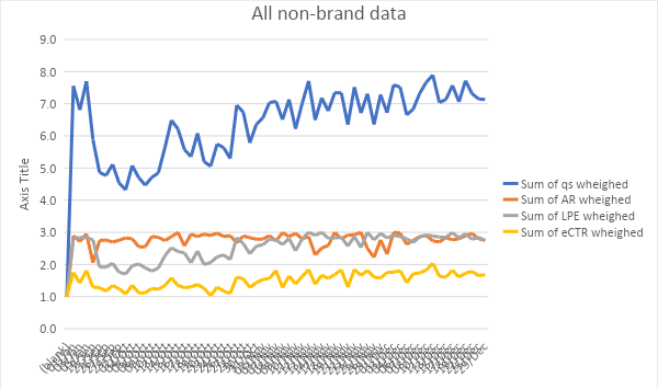 grafico di sviluppo del punteggio di qualità